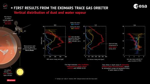 ExoMars Trace Gas Orbiter’s main science mission