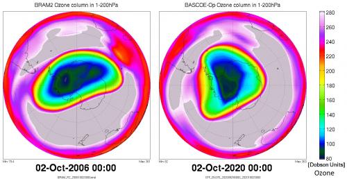Ozonvergelijking 2006-2020