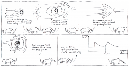 Atmospheric escape explained by rhinos